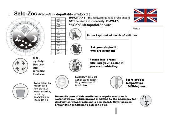Piktogram og informasjonstekst om legemidlet Selo-Zoc